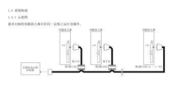 如何突破FX3U PLC只能控制3軸伺服的局限？海藍機電告訴你！