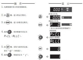 三菱變頻器F740系列恢復(fù)出廠設(shè)置該怎么操作？