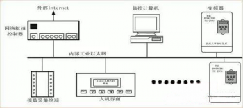 學(xué)會(huì)了這些才能實(shí)現(xiàn)三菱信息的控制