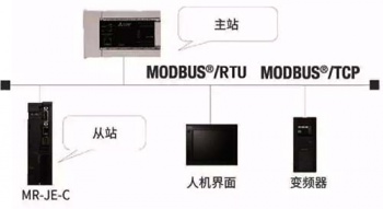 三菱伺服放大器新品亮相，可對應(yīng)CC-Link IE Field Basic。