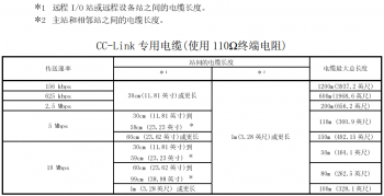 提醒！三菱CC-Link容易被忽略的使用要點(diǎn)