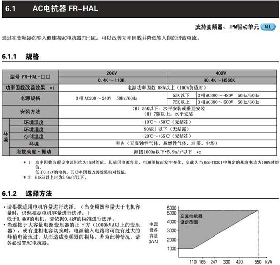 FR-HAL-H15K規(guī)格及選用