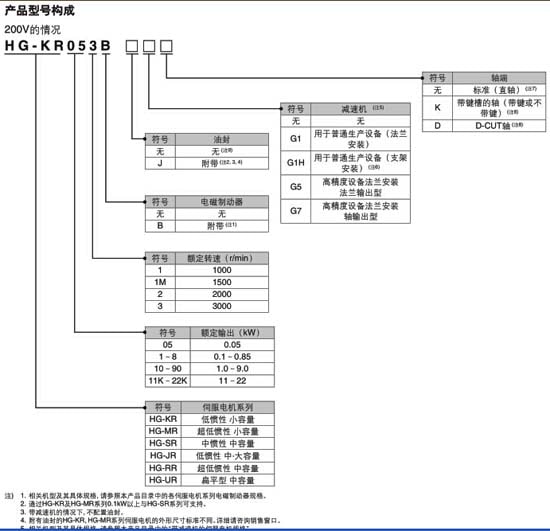 電機HG-MR053構(gòu)成參數(shù)