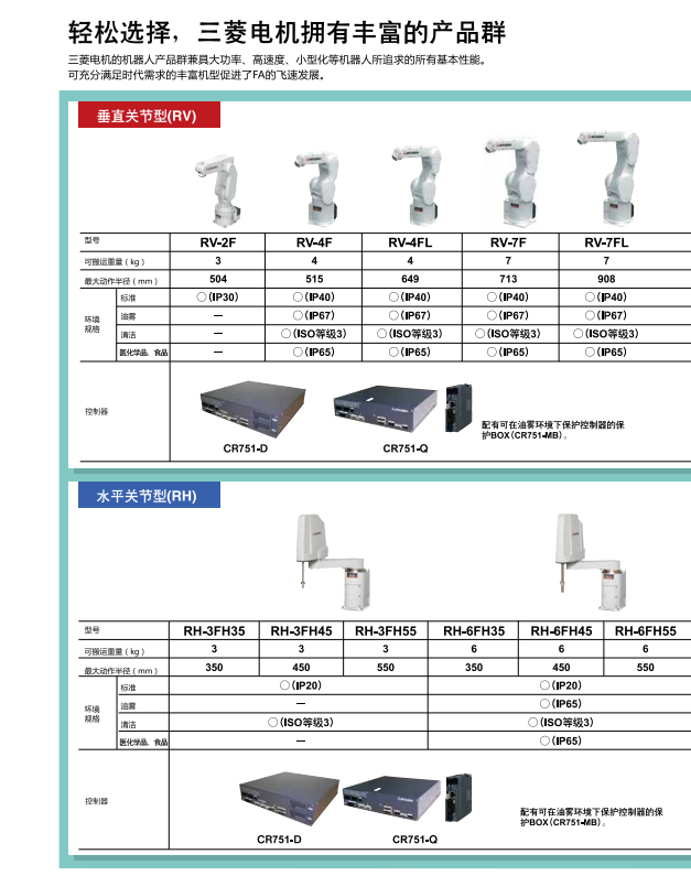 輕松選擇，三菱電機(jī)機(jī)器人擁有豐富的產(chǎn)品群