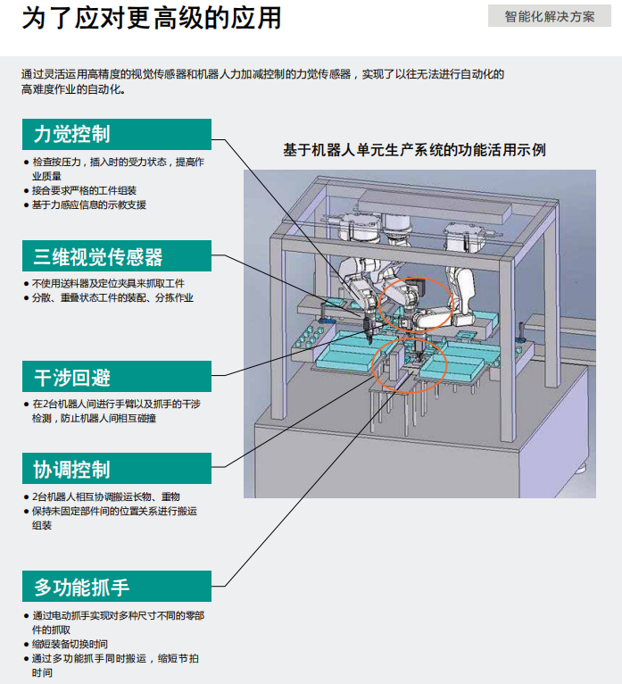 三菱機(jī)器人為了應(yīng)對(duì)更高級(jí)的應(yīng)用