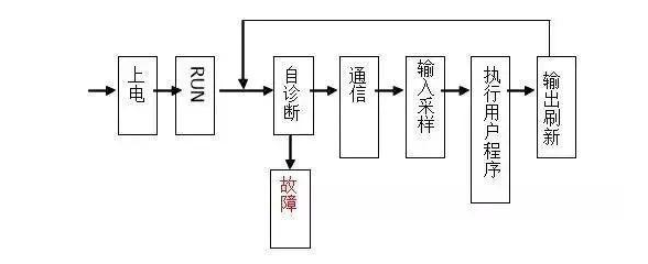 三菱PLC初學(xué)者只要解決這50個問題，那你就覺得很容易上手？