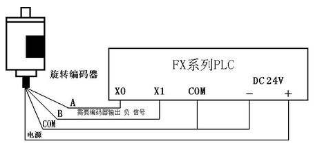 三菱PLC初學(xué)者只要解決這50個問題，那你就覺得很容易上手？